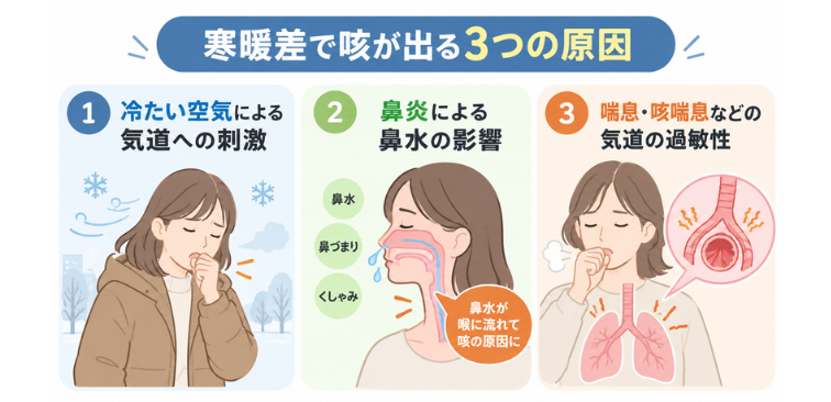 寒暖差で咳が出る３つの原因
