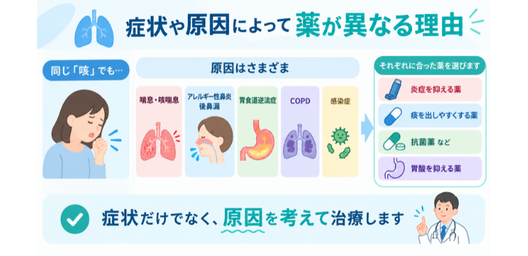 症状や原因によって薬が異なる理由