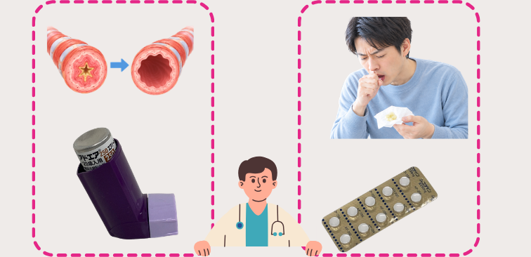 呼吸器内科で処方する内服薬と吸入薬の例